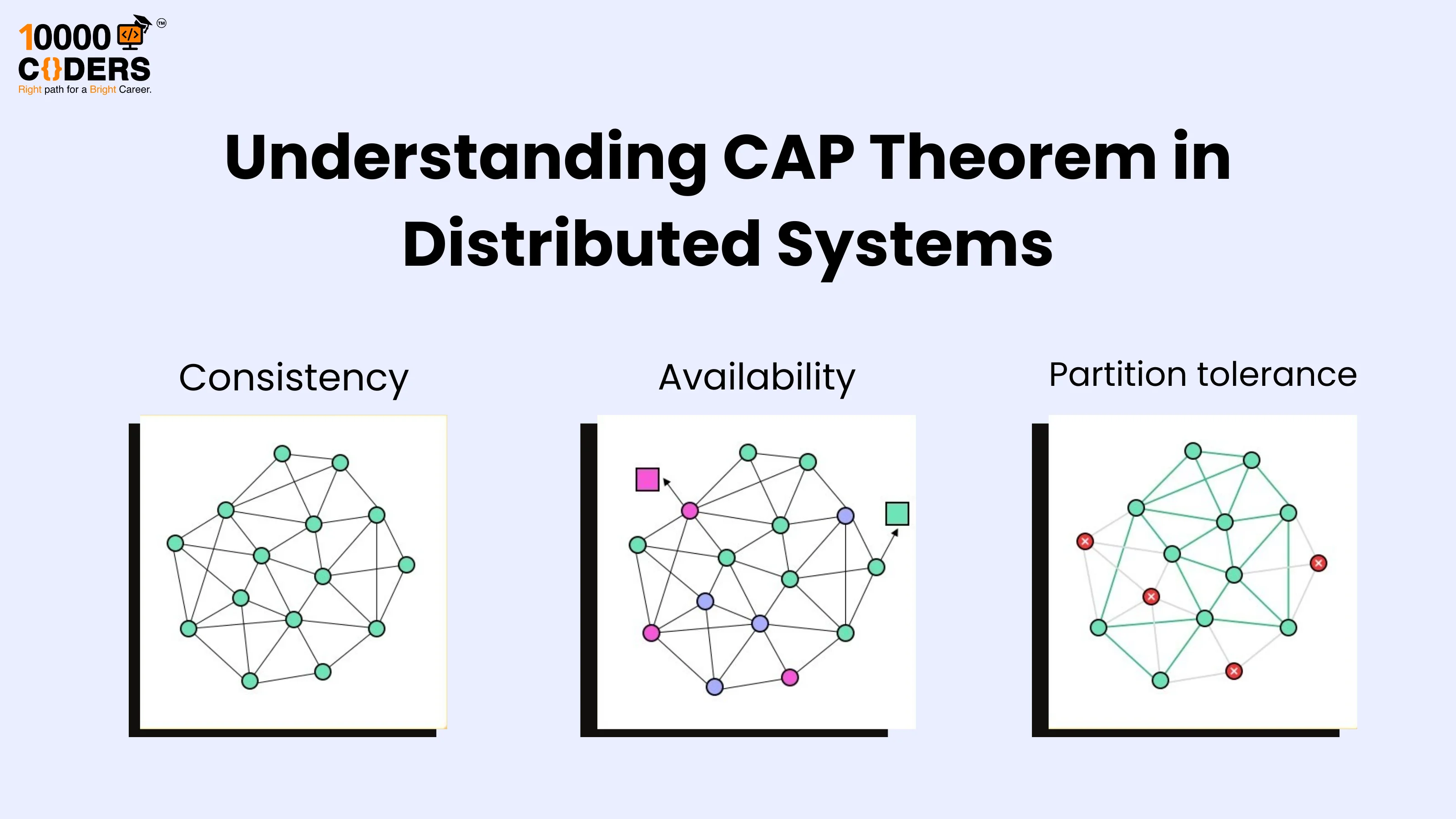 Understanding CAP Theorem in Distributed Systems