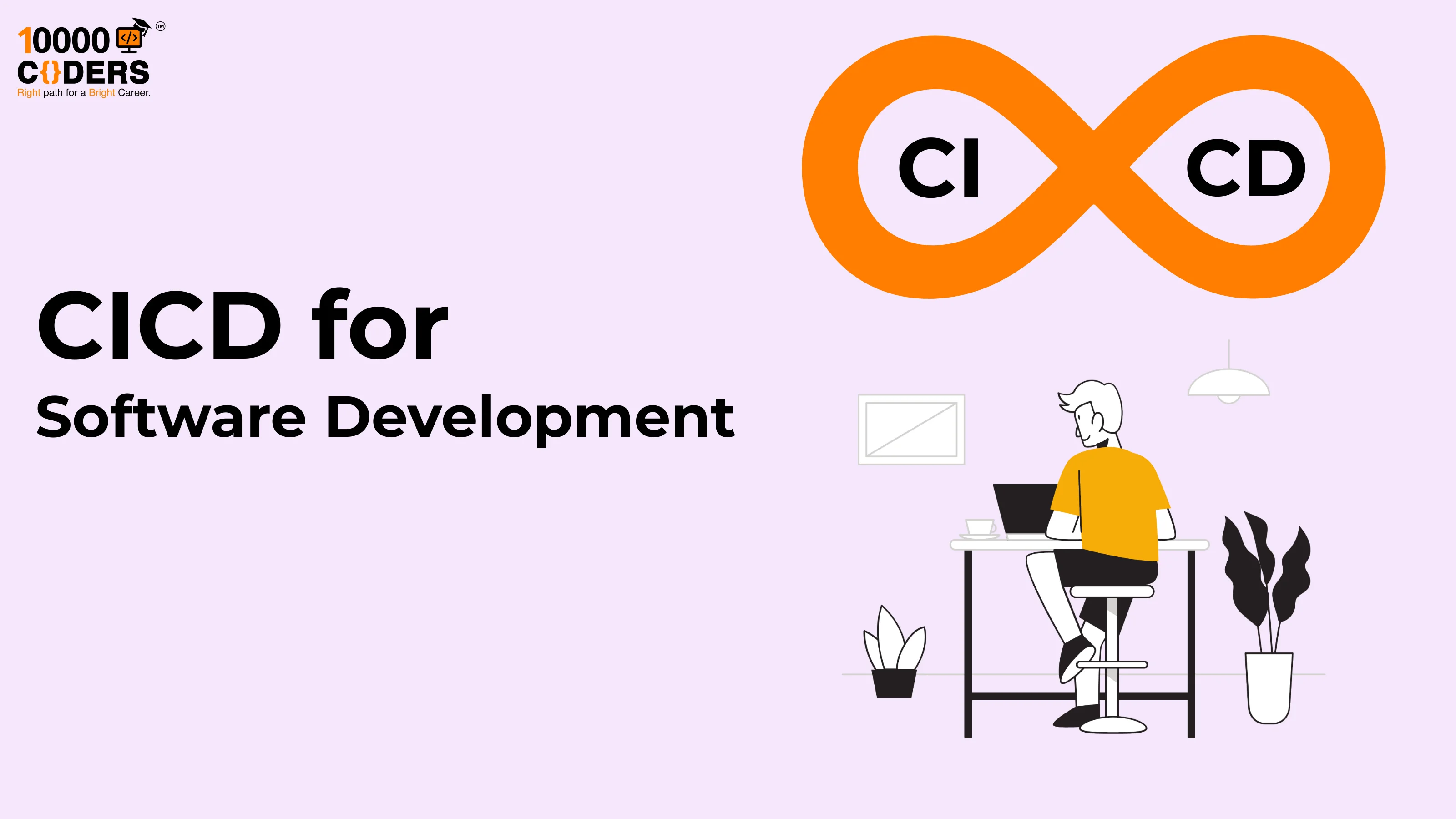 CI/CD for Software Development