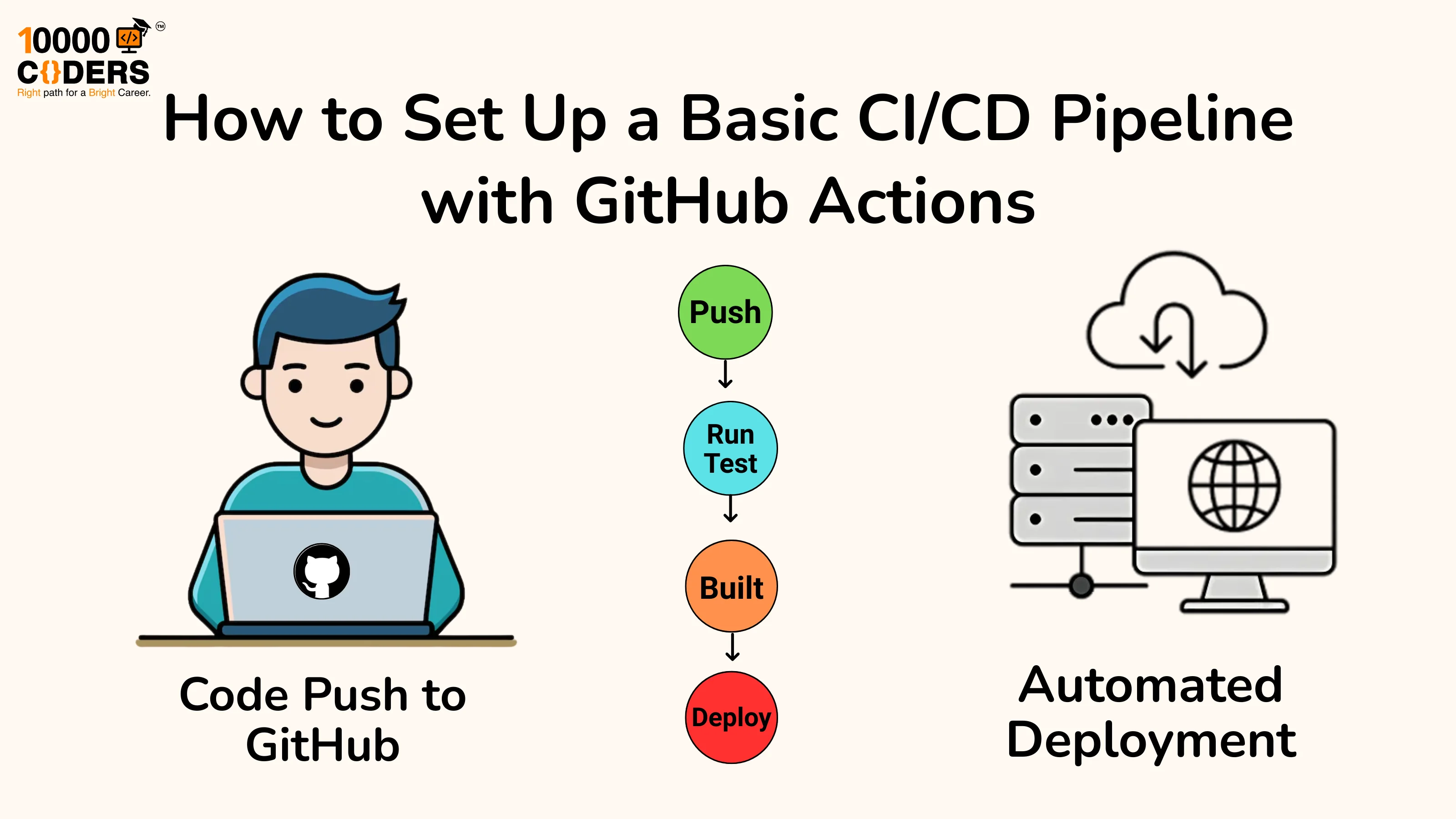 How to Set Up a Basic CI/CD Pipeline with GitHub Actions