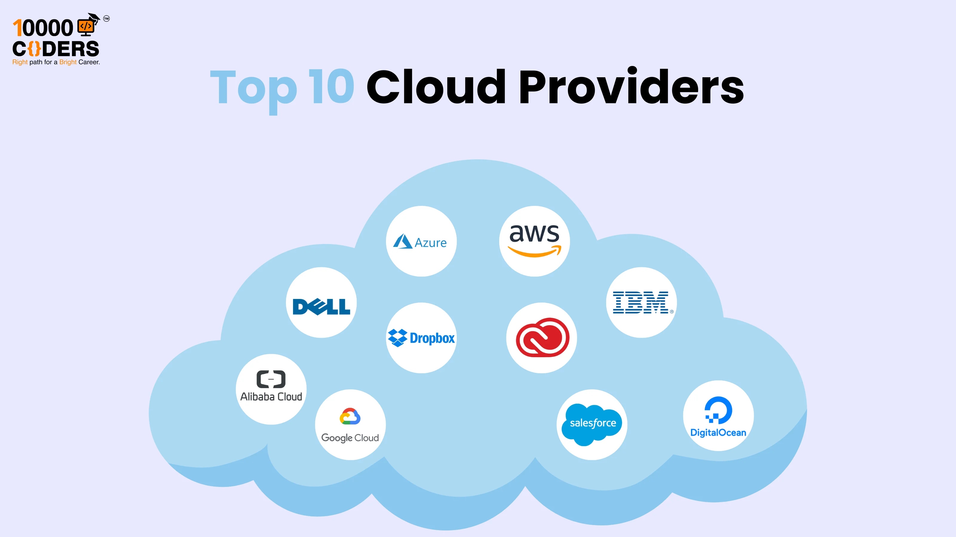 Top 10 Cloud Providers Compared: AWS vs Azure vs GCP