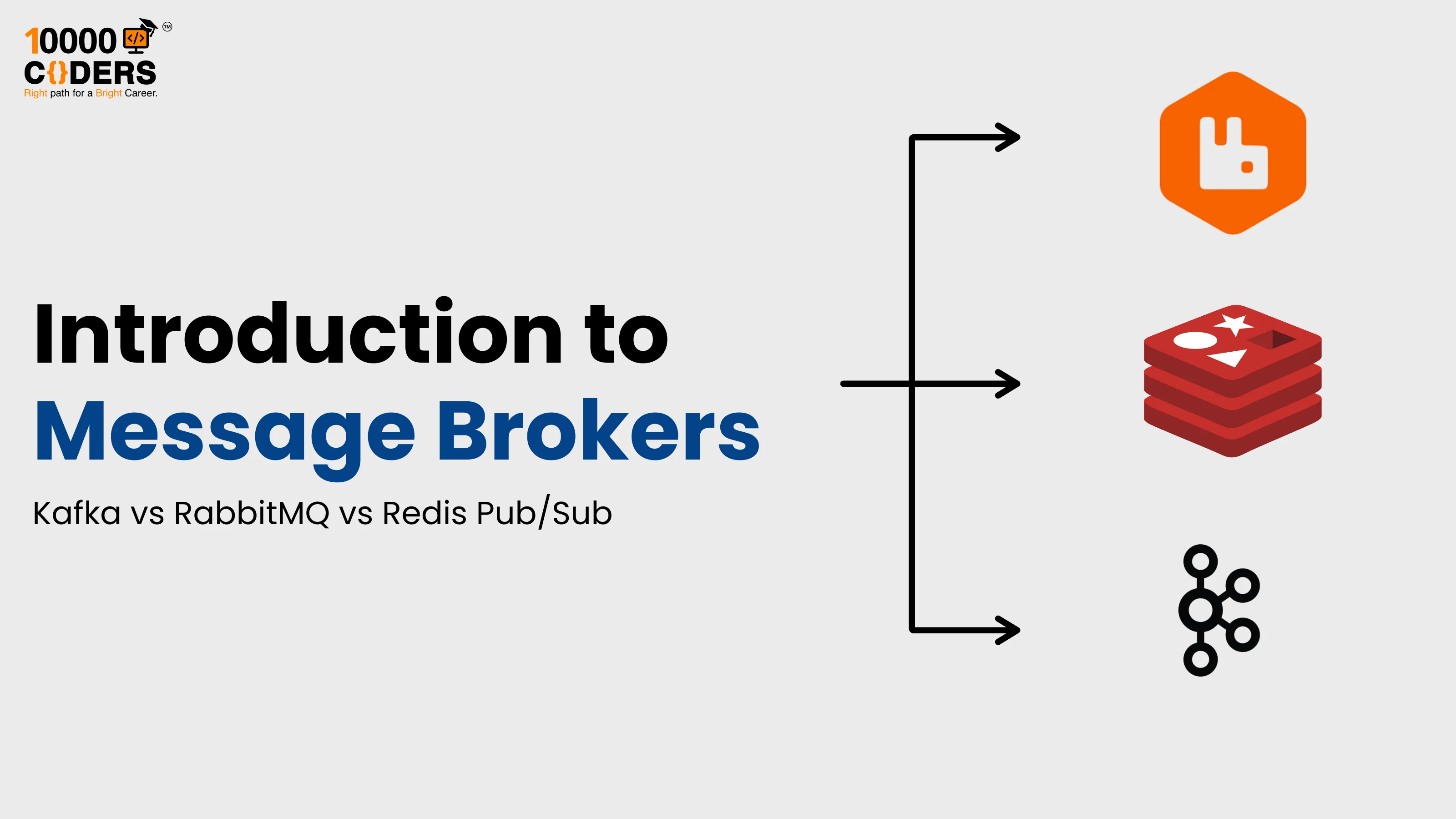 Introduction to Message Brokers: Kafka vs RabbitMQ vs Redis Pub/Sub
