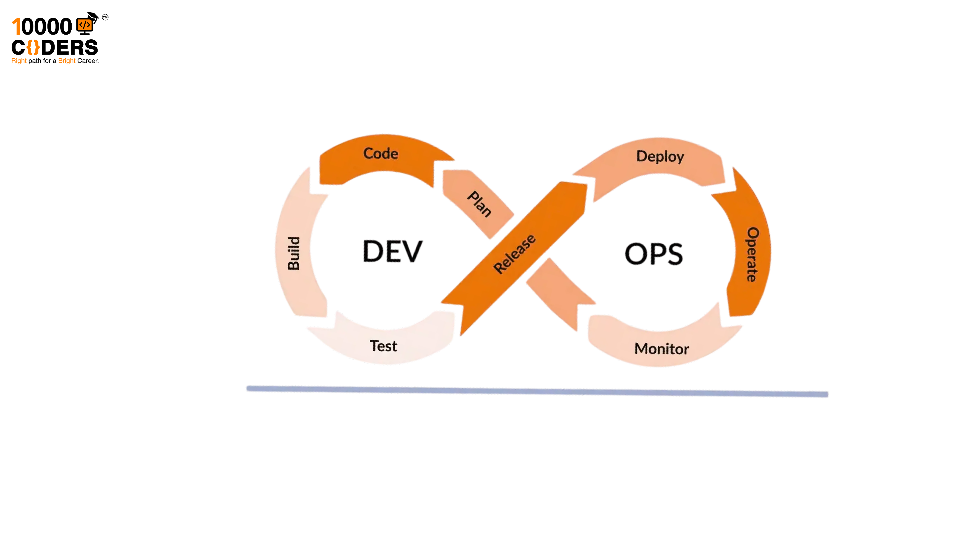 DevOps Infinity Loop