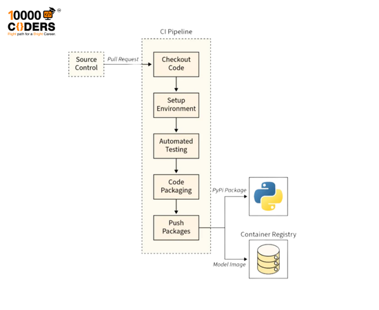 DevOps Lifecycle